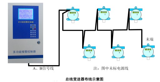 总线接线示意图.JPG