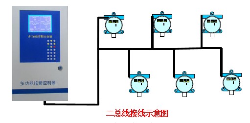 二总线接线示意图.JPG