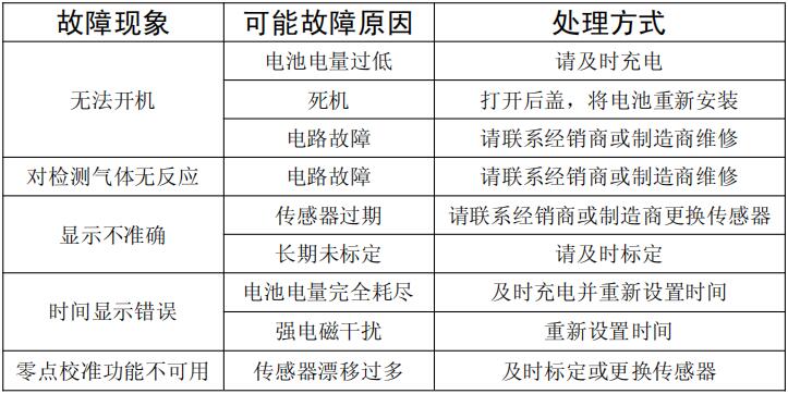 12款便携式故障以及解决办法.jpg