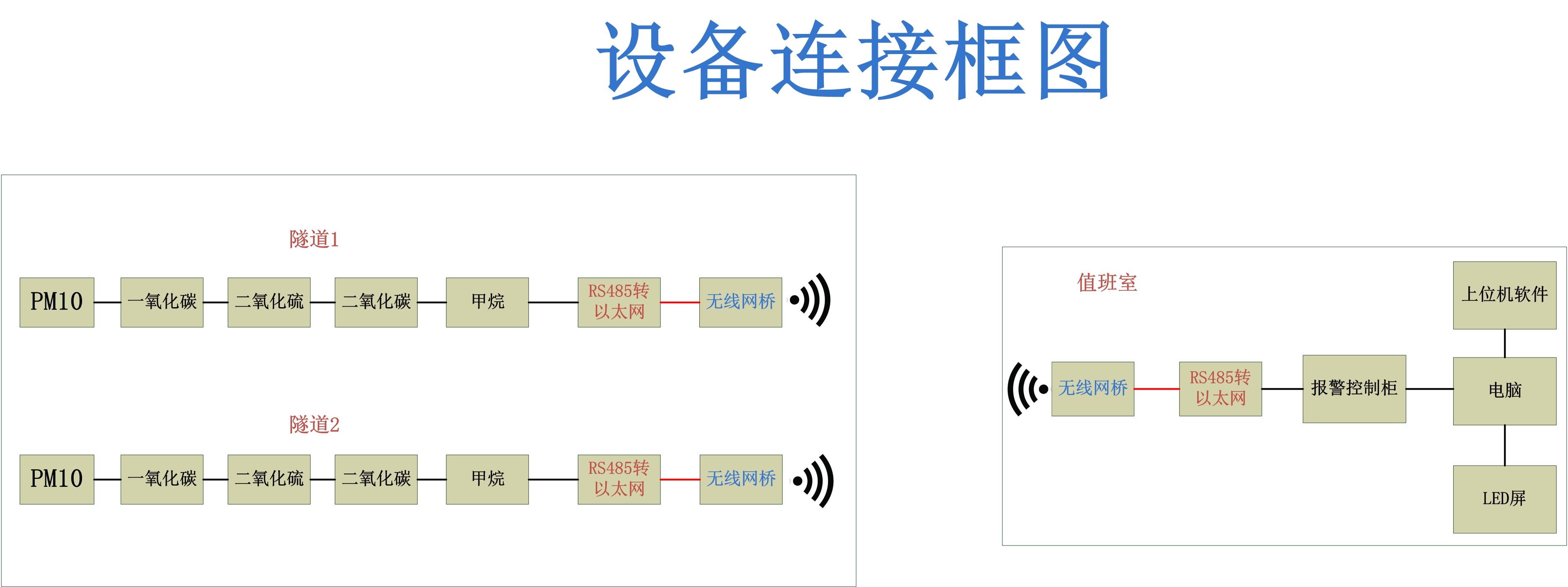 设备连接图.jpg