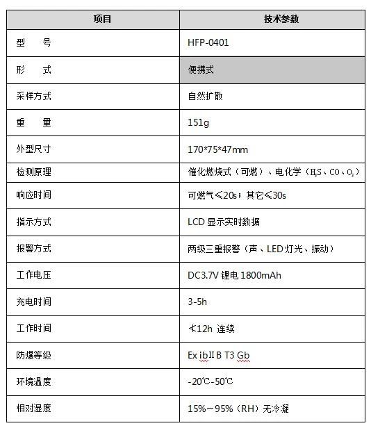 四合一技术参数.jpg